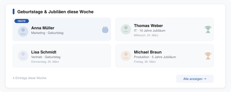 Geburtstags-Widget mit Mitarbeiter-Karten und Konfetti