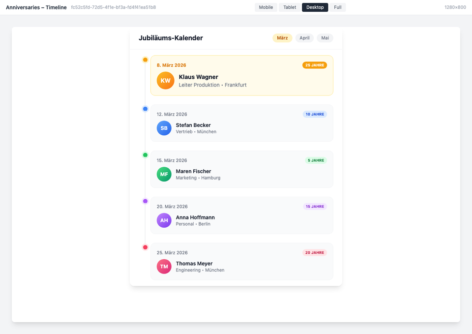 Chronologische Timeline aller Firmenjubiläen