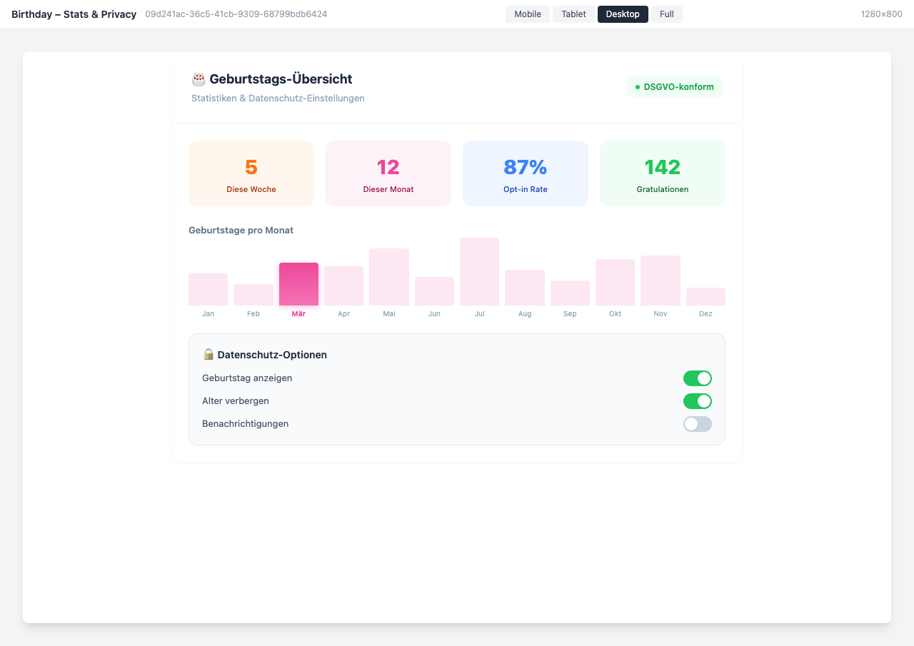 Dashboard mit Kennzahlen und DSGVO-konformen Datenschutz-Optionen