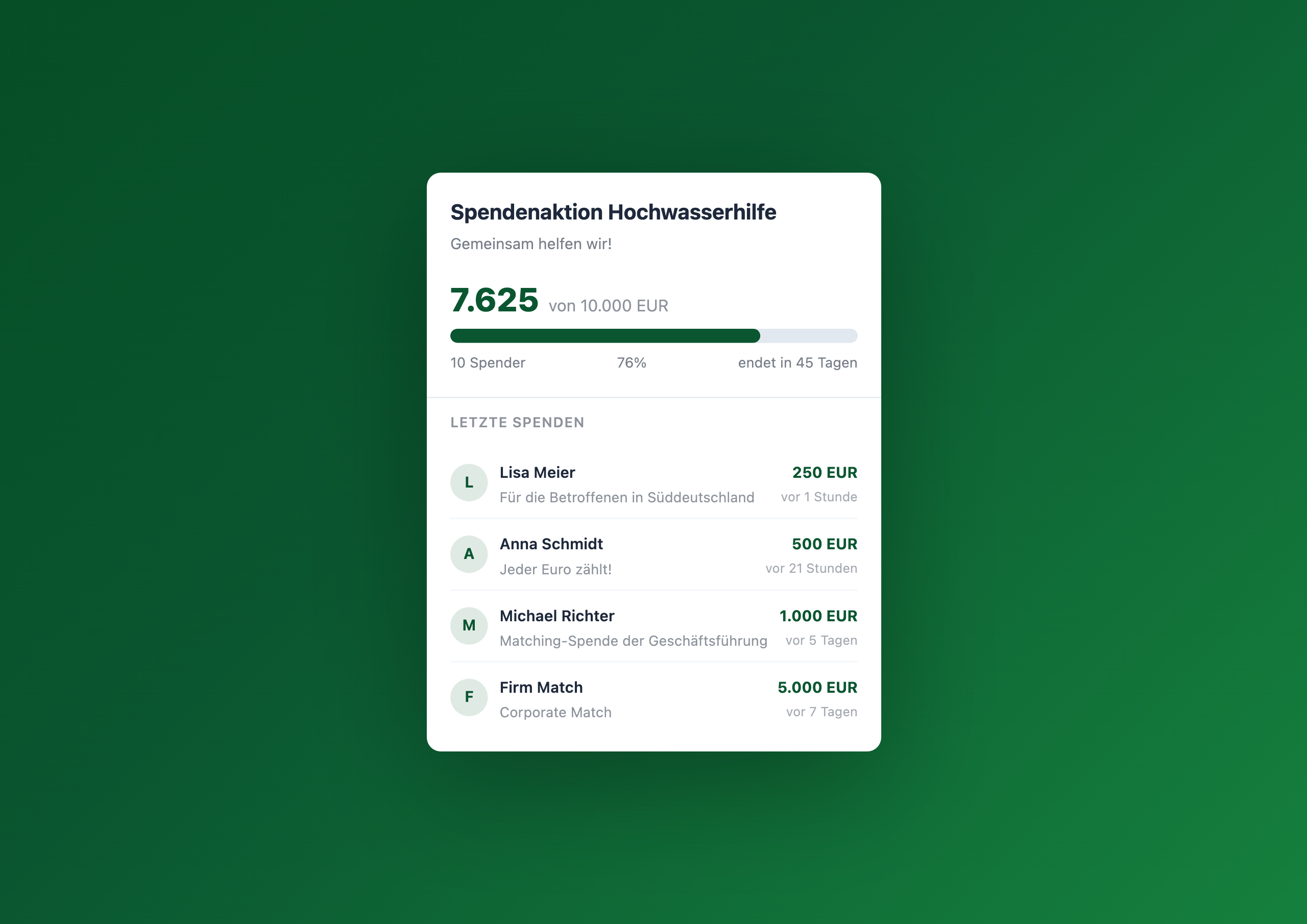 Charity Counter – Spendenkampagnen im Staffbase Intranet Screenshot