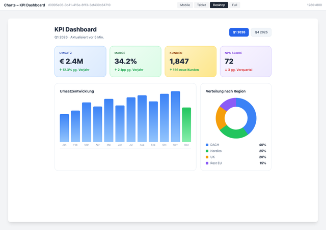 Charts & Dashboards Thumbnail