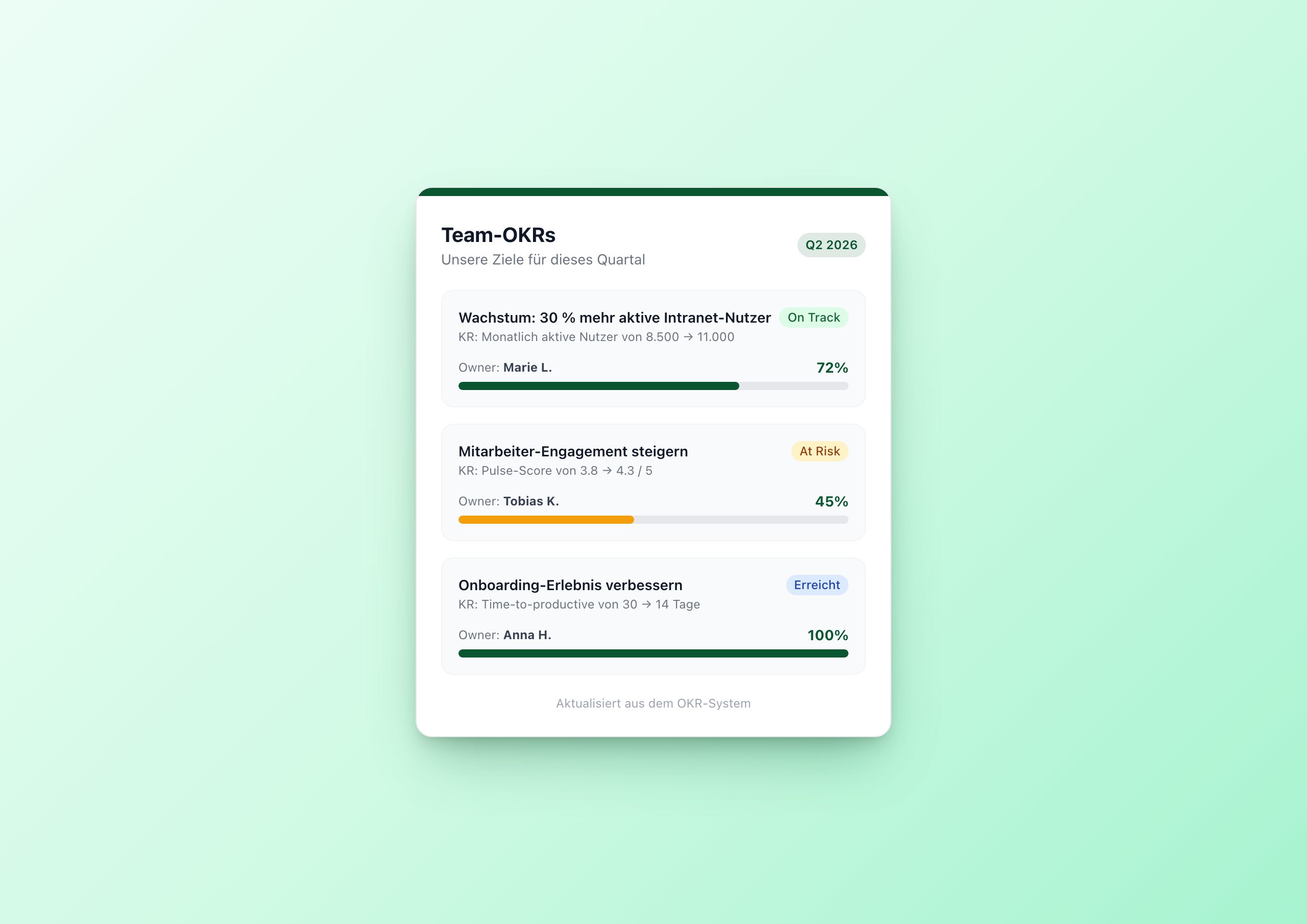 OKR Tracker Widget – Team-Ziele transparent im Intranet Screenshot
