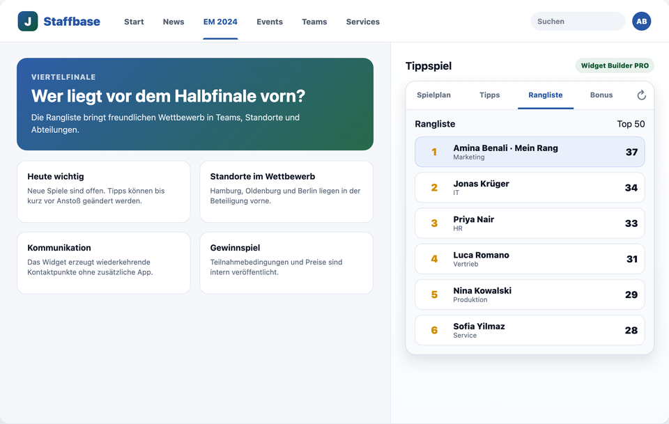 Rangliste der Teilnehmenden mit Punkten, Abteilung und hervorgehobenem eigenem Eintrag