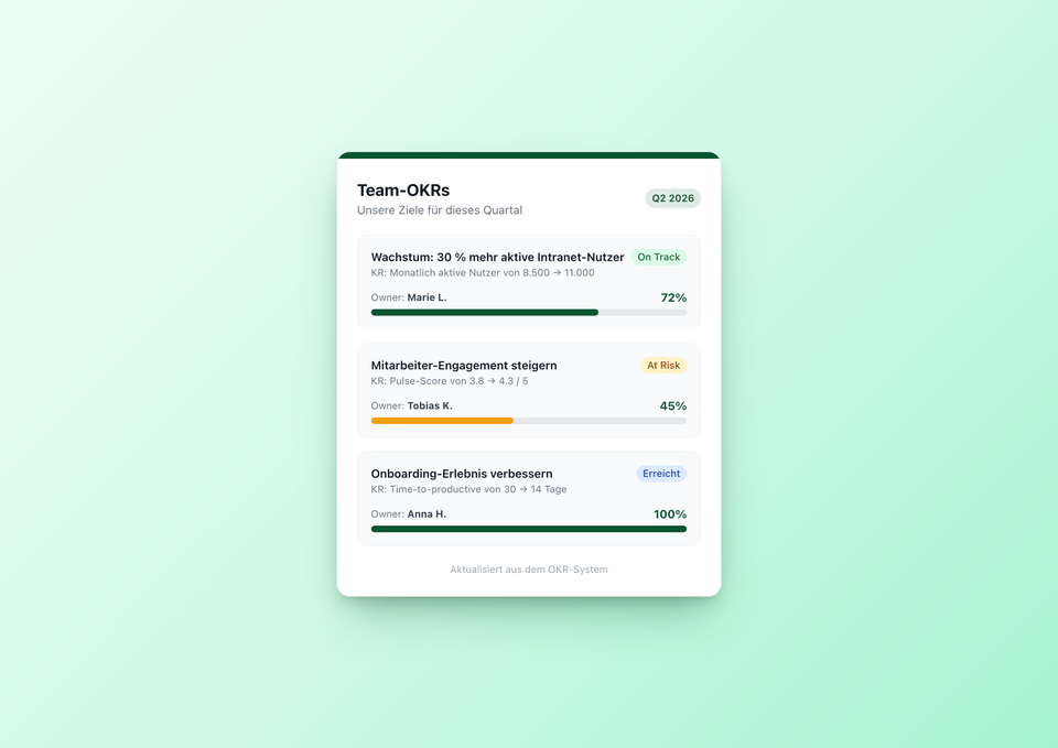 OKR Tracker in the intranet: make goals visible – every week, not every quarter