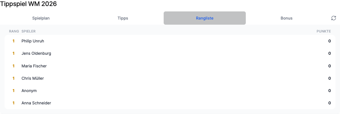 Leaderboard in the Prediction Game widget
