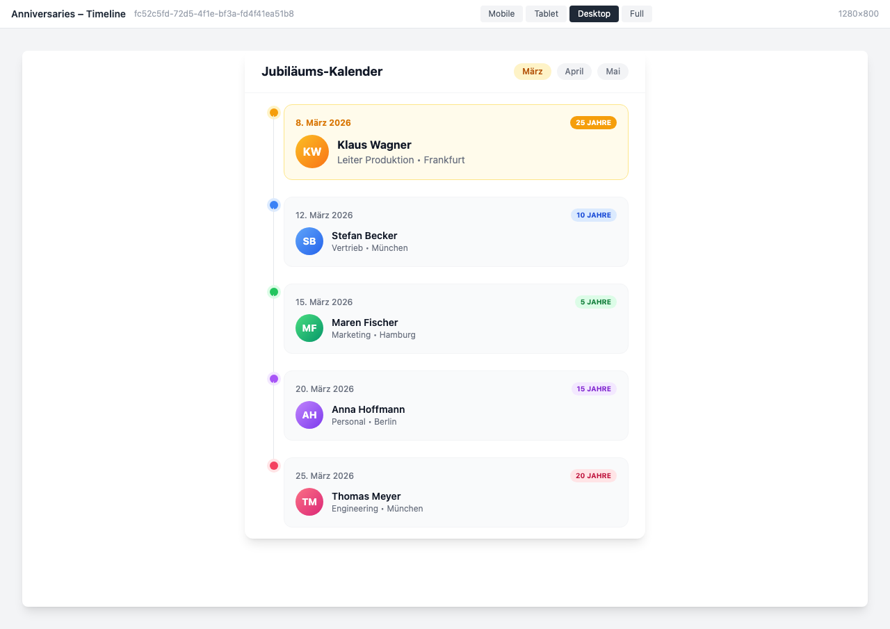 Chronological timeline of all work anniversaries