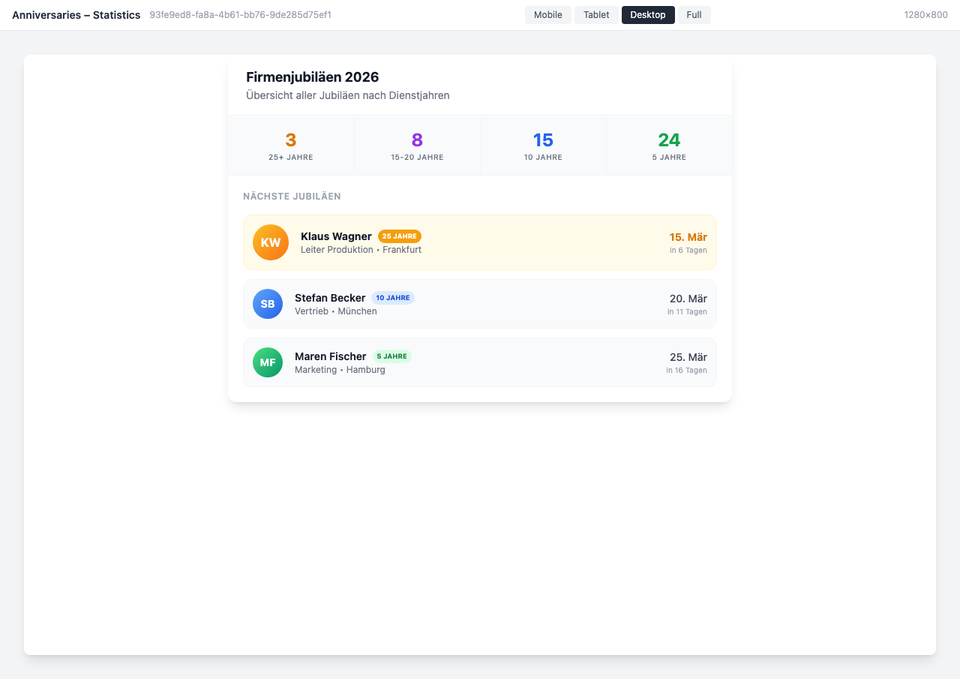 Overview with key metrics and upcoming anniversaries