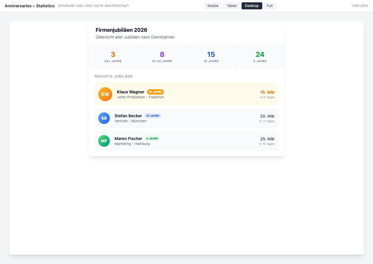 Overview with key metrics and upcoming anniversaries