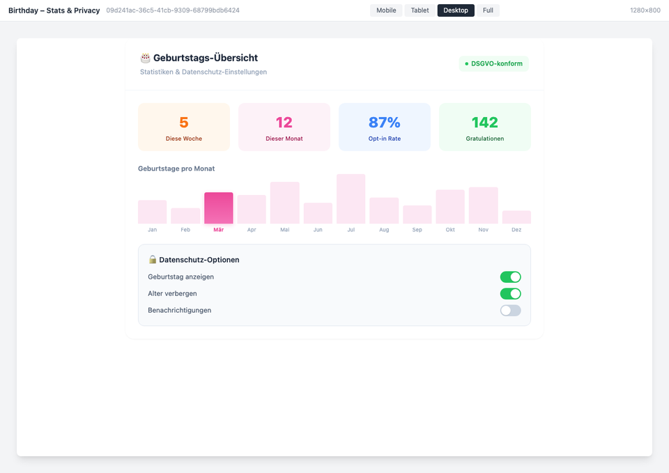 Dashboard with key metrics and GDPR-compliant privacy options