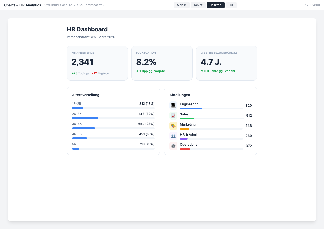 HR statistics with diversity and turnover metrics