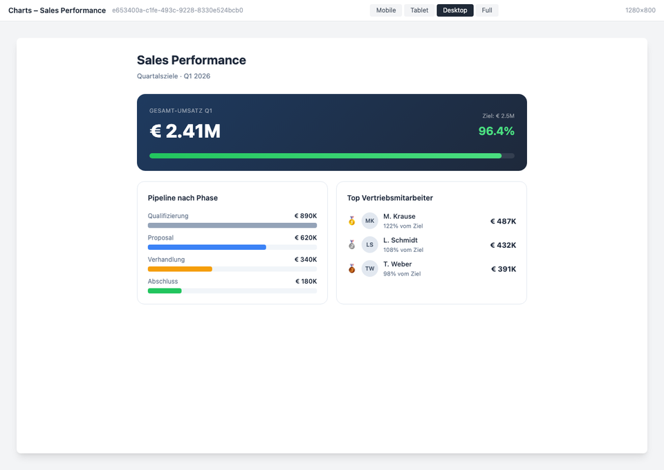 Sales metrics with revenue and pipeline overview