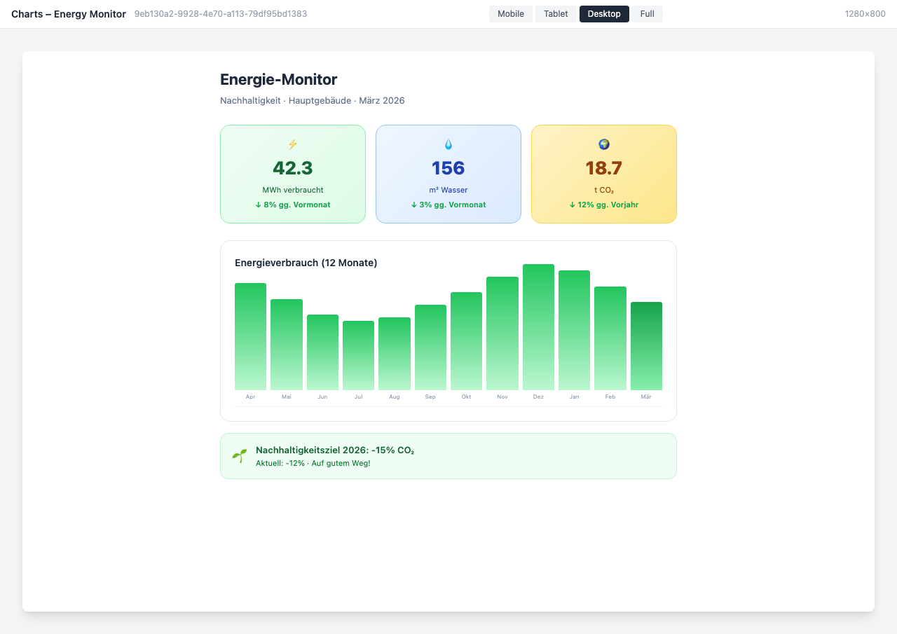 Energy consumption and sustainability metrics