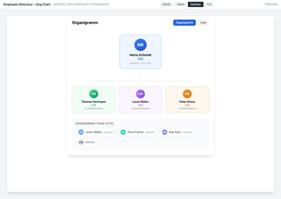 Visual org chart with CEO, C-level, and team level