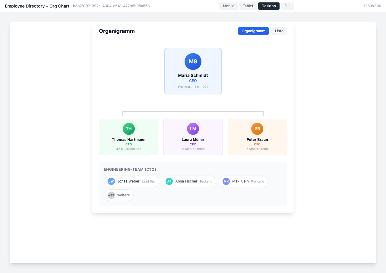 Visual org chart with CEO, C-level, and team level