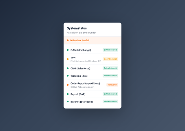 IT Service Status Board Thumbnail