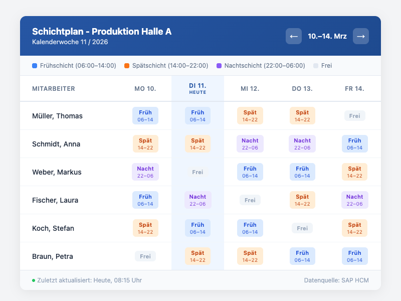 Shift Schedule Overview Screenshot