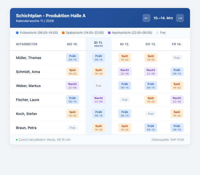 Tabular shift schedule with early, late, and night shift assignments