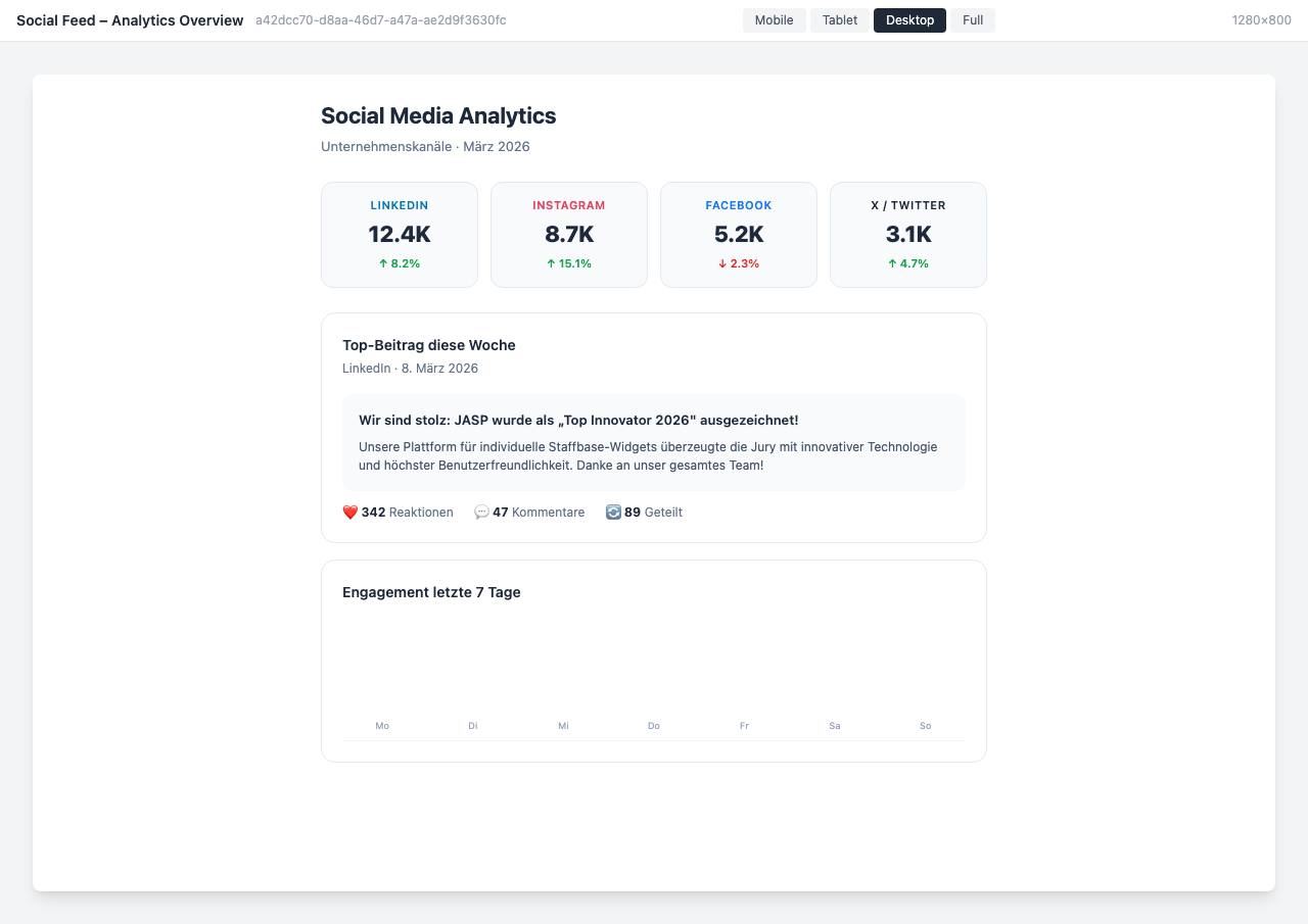 Social media analytics with follower counts and engagement data